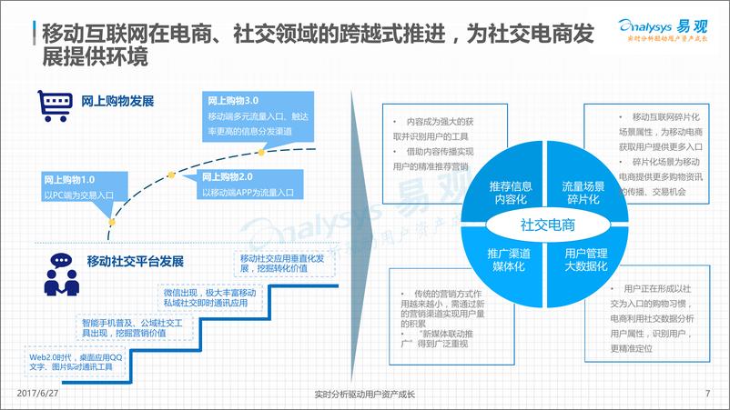 《云集微店社交电商数据白皮书201Vfina20170627》 - 第7页预览图