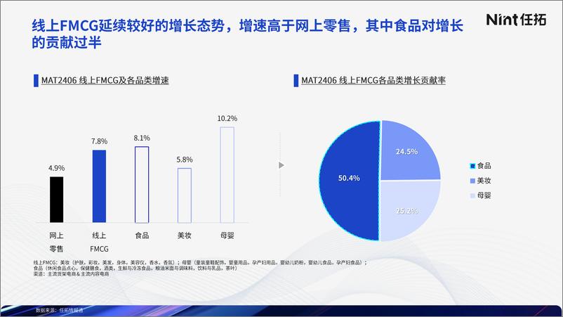 《Nint任拓_2024大健康赛道益生菌跑出新速度研究报告》 - 第4页预览图