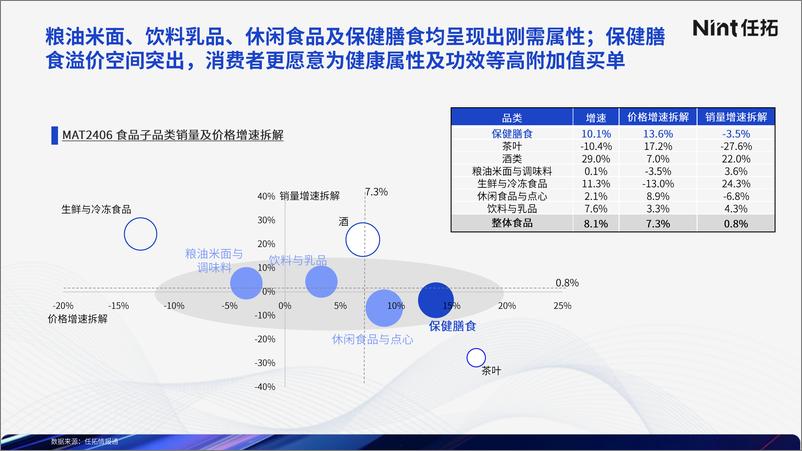 《Nint任拓_2024大健康赛道益生菌跑出新速度研究报告》 - 第5页预览图