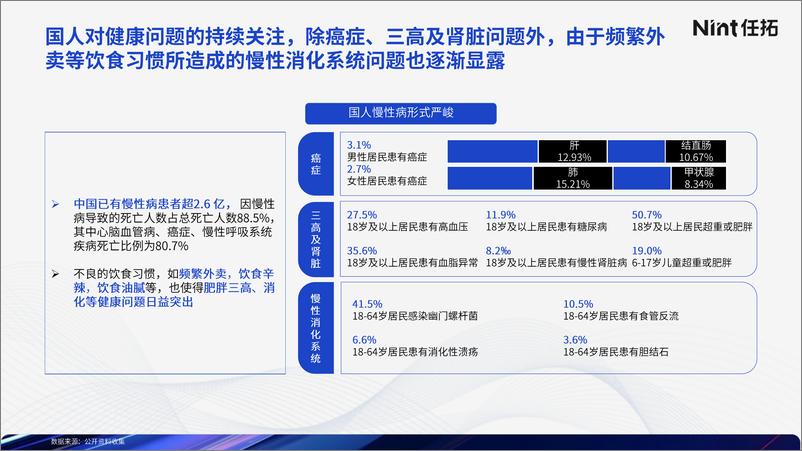 《Nint任拓_2024大健康赛道益生菌跑出新速度研究报告》 - 第7页预览图