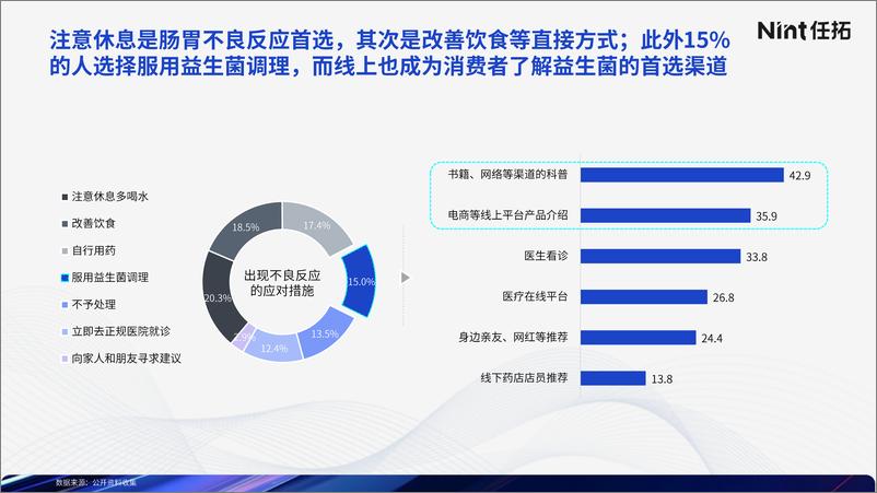 《Nint任拓_2024大健康赛道益生菌跑出新速度研究报告》 - 第8页预览图