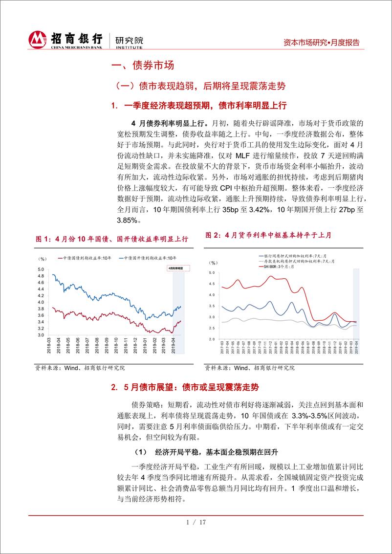 《资本市场月报（2019年4月）：债市表现趋弱，股市中期波动或将加大-20190429-招商银行-22页》 - 第6页预览图