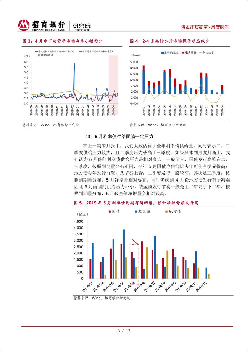 《资本市场月报（2019年4月）：债市表现趋弱，股市中期波动或将加大-20190429-招商银行-22页》 - 第8页预览图