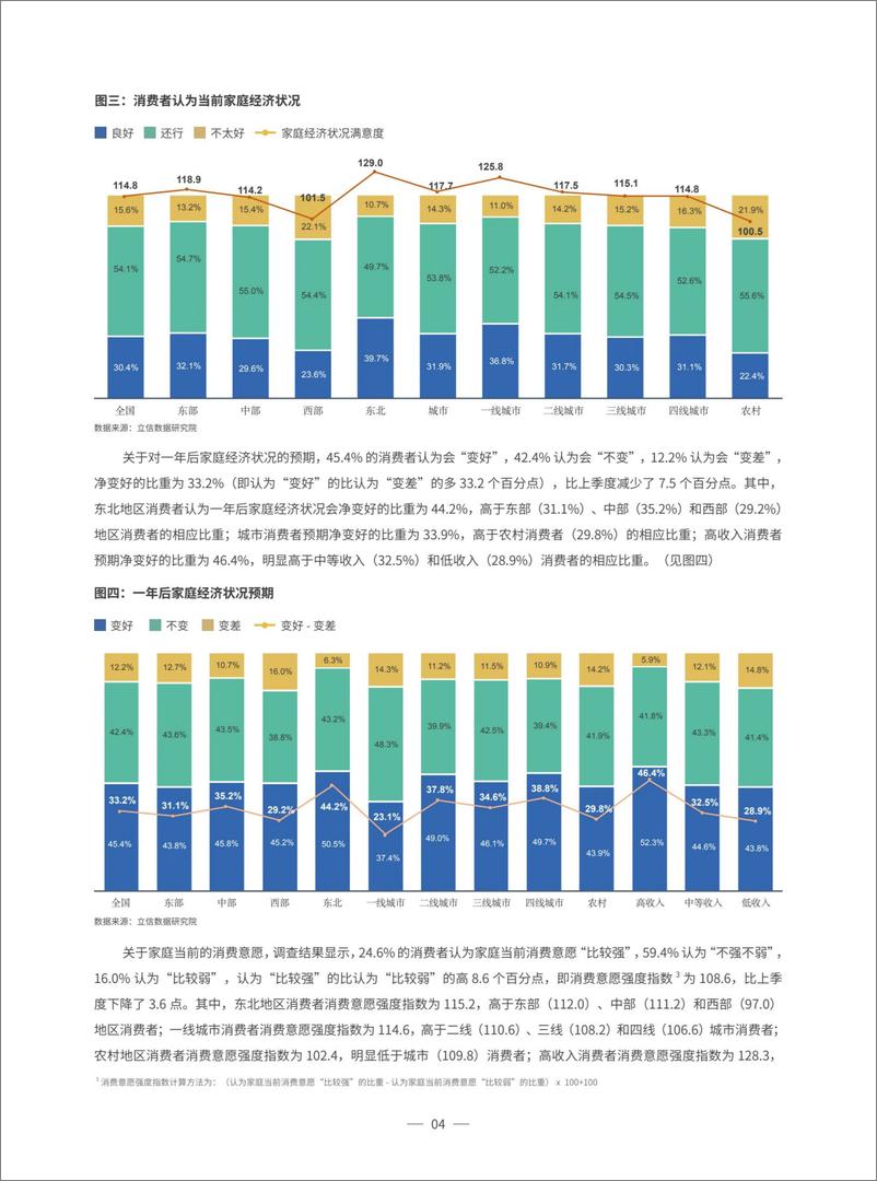 《2024年第三季度中国消费者消费意愿调查报告-40页》 - 第6页预览图