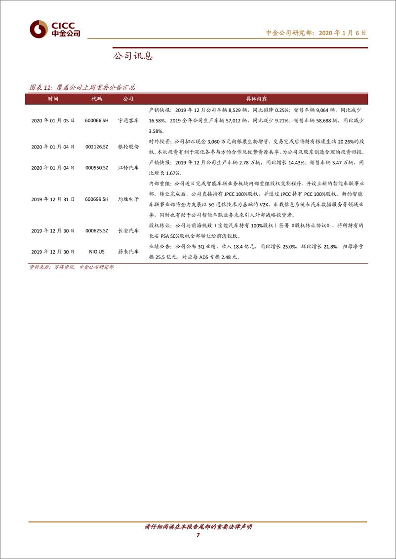 《汽车及零部件行业：国产特斯拉Mode3降价；长安PSA股权出售出血点再减少-20200106-中金公司-12页》 - 第8页预览图