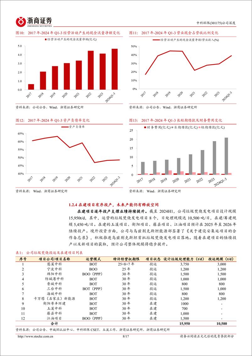 《中科环保(301175)深度报告：背靠中科院，垃圾焚烧热电联产独领风骚-241227-浙商证券-17页》 - 第8页预览图