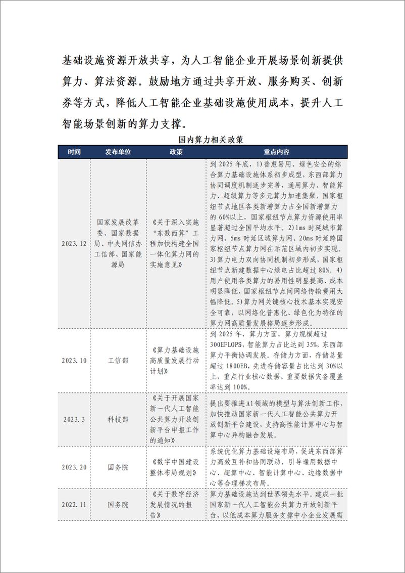 《算力产业研究报告》 - 第2页预览图