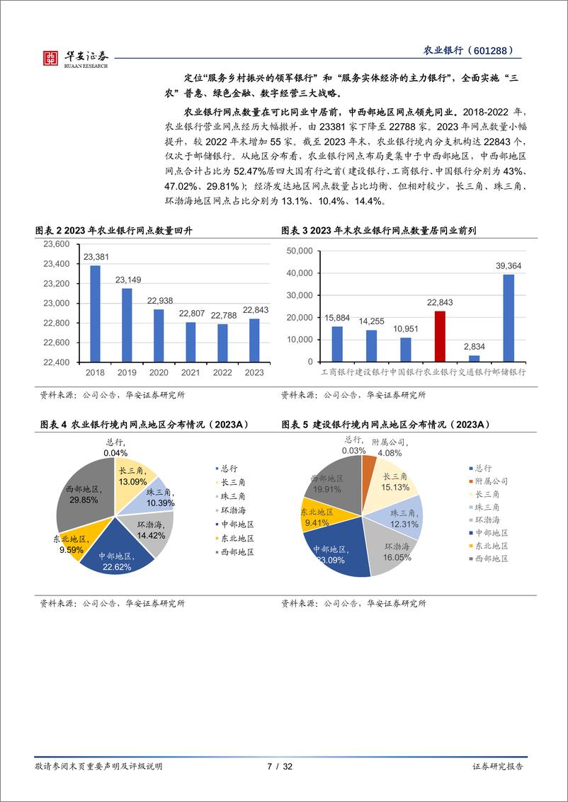 《农业银行(601288)三农好风凭借力，扎根县域入青云-240910-华安证券-32页》 - 第7页预览图