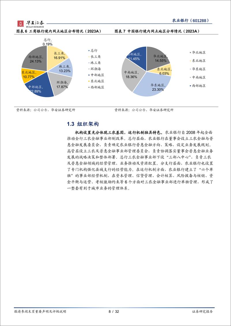 《农业银行(601288)三农好风凭借力，扎根县域入青云-240910-华安证券-32页》 - 第8页预览图