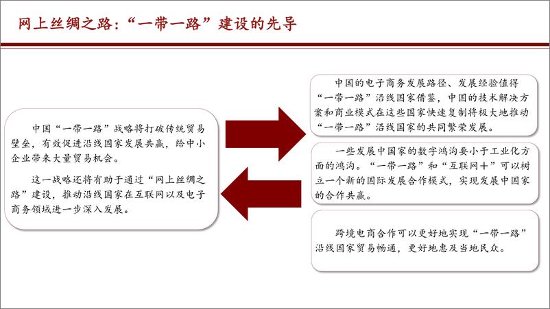 《“一带一路”跨境电商大扫描：中国剁手党网购最多的商品竟来自这5国》 - 第6页预览图