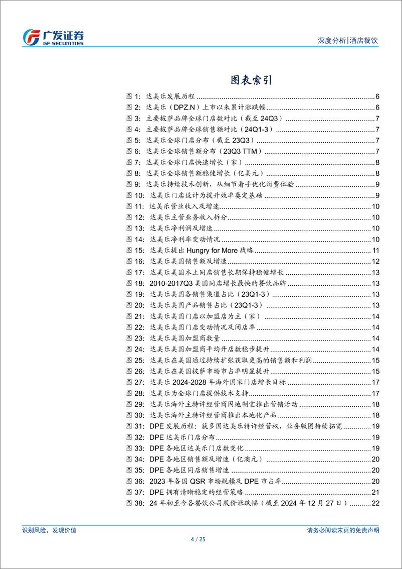 《海外餐饮行业系列一：达美乐，穿越周期的全球披萨龙头-广发证券-241230-25页》 - 第4页预览图