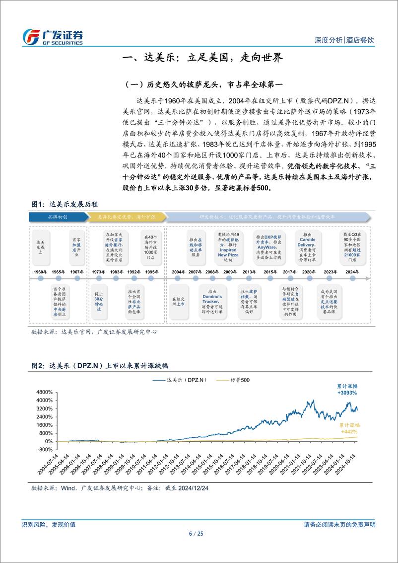 《海外餐饮行业系列一：达美乐，穿越周期的全球披萨龙头-广发证券-241230-25页》 - 第6页预览图