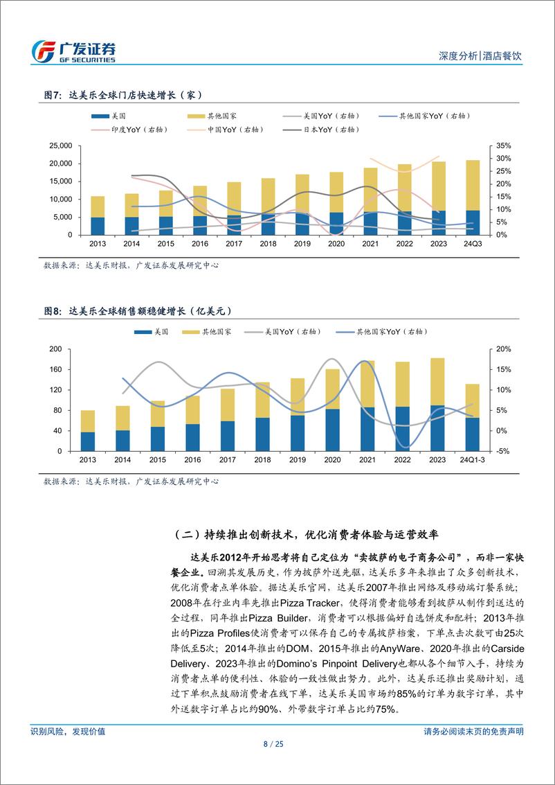 《海外餐饮行业系列一：达美乐，穿越周期的全球披萨龙头-广发证券-241230-25页》 - 第8页预览图