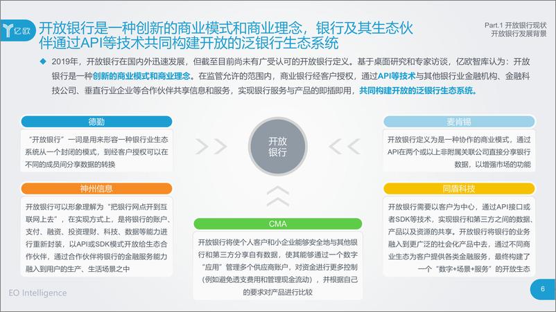 《亿欧-2019开放银行与金融科技发展研究报告-2019.6-77页》 - 第7页预览图