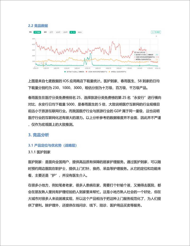 《竞品分析  “医护上门”有没有未来？》 - 第5页预览图