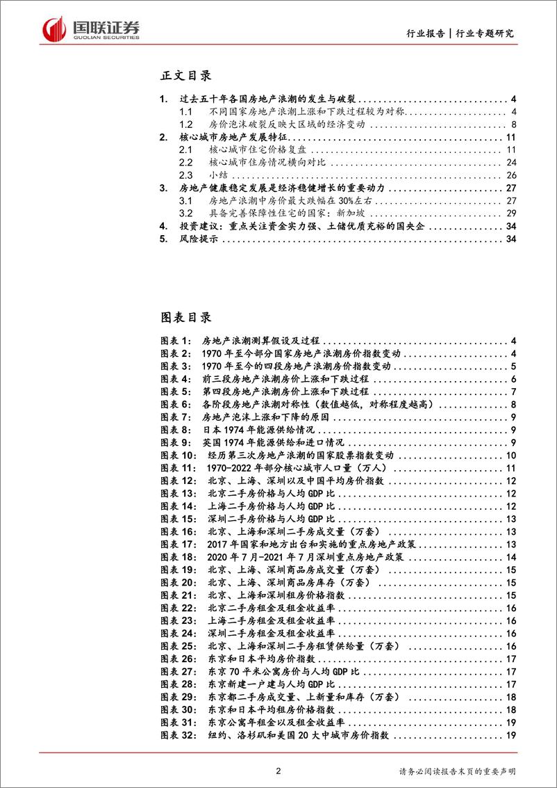 《房地产专题研究：比较视野下的房地产浪潮及核心城市房地产特征》 - 第2页预览图