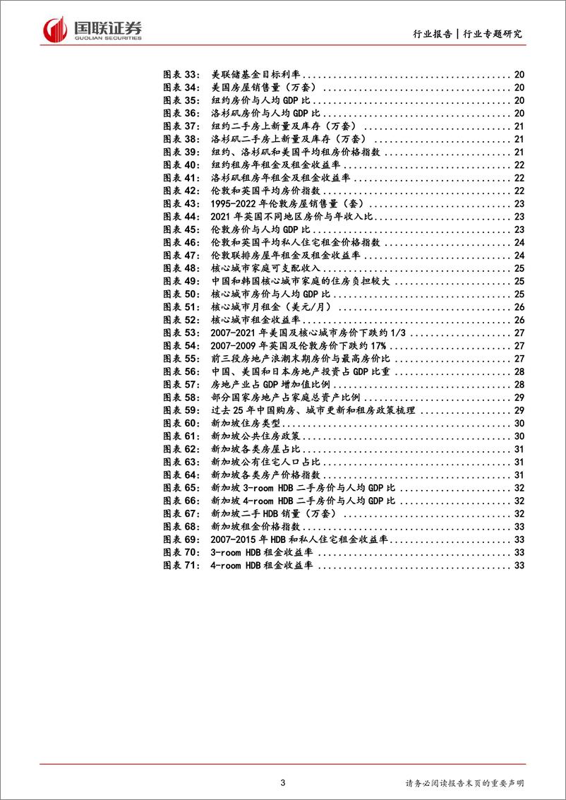 《房地产专题研究：比较视野下的房地产浪潮及核心城市房地产特征》 - 第3页预览图