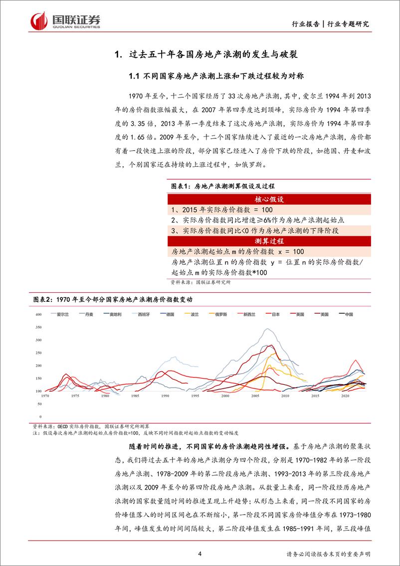 《房地产专题研究：比较视野下的房地产浪潮及核心城市房地产特征》 - 第4页预览图