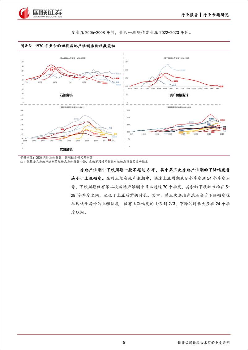 《房地产专题研究：比较视野下的房地产浪潮及核心城市房地产特征》 - 第5页预览图