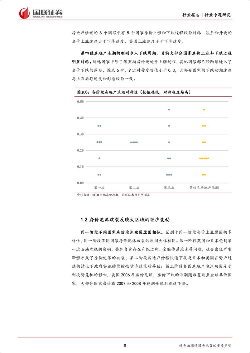 《房地产专题研究：比较视野下的房地产浪潮及核心城市房地产特征》 - 第8页预览图