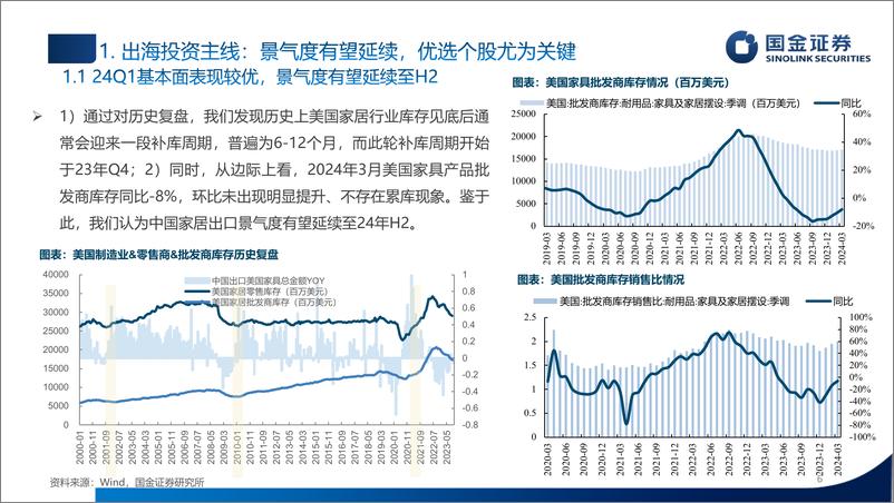 《轻工造纸行业2024年中期策略：优选三条主线，把握布局节奏-240605-国金证券-65页》 - 第6页预览图