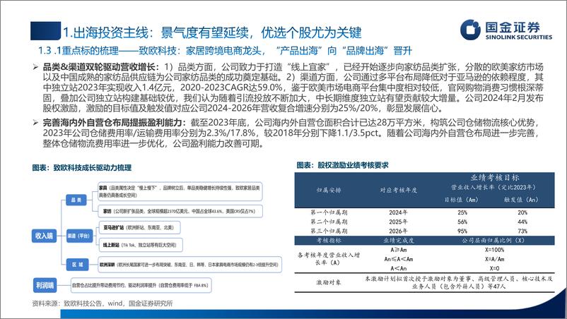 《轻工造纸行业2024年中期策略：优选三条主线，把握布局节奏-240605-国金证券-65页》 - 第8页预览图