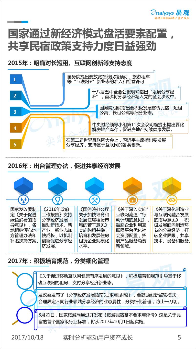 《中国在线民宿预订市场研究分析-30页》 - 第5页预览图