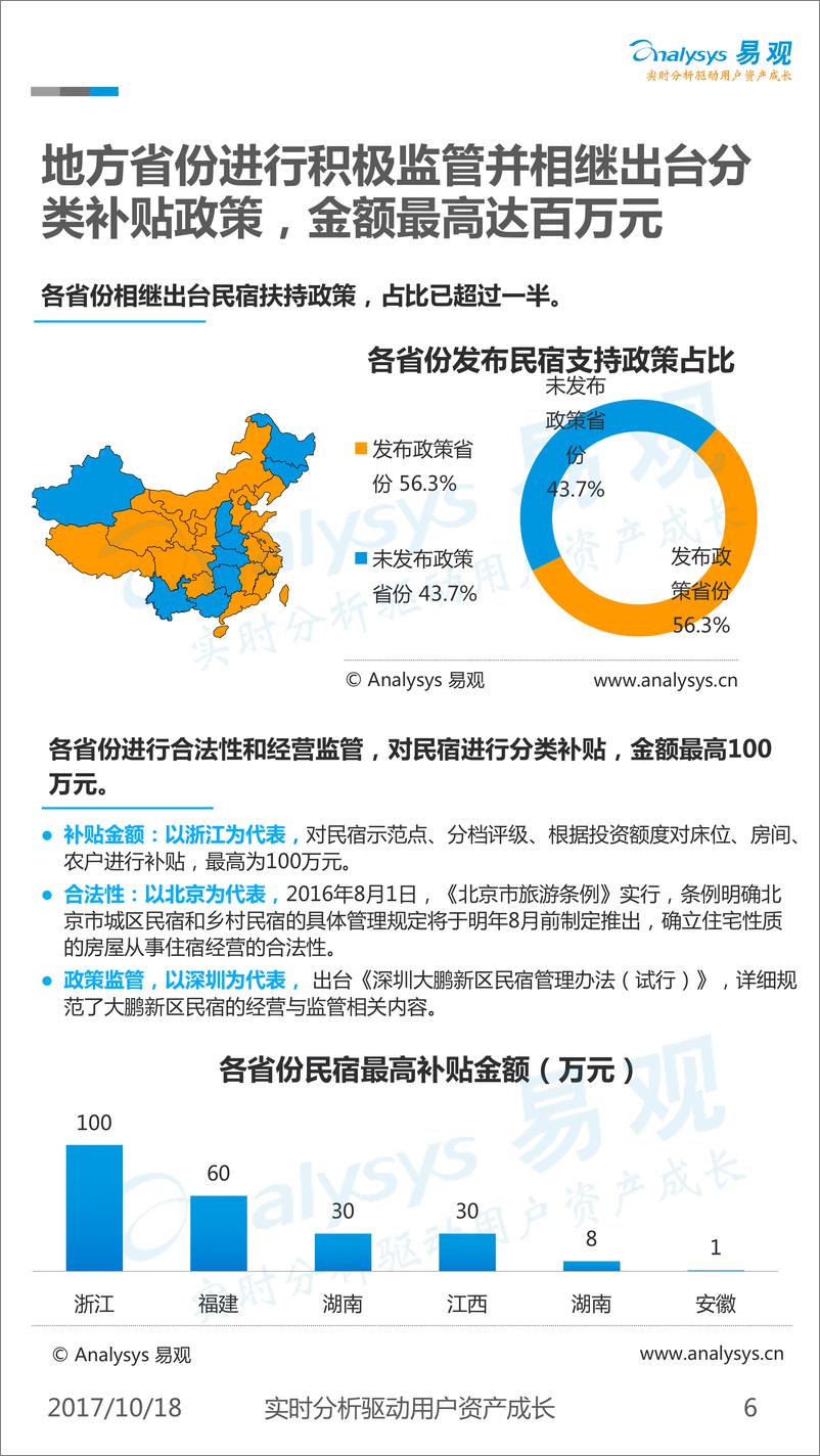 《中国在线民宿预订市场研究分析-30页》 - 第6页预览图