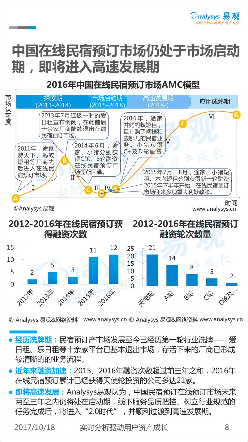 《中国在线民宿预订市场研究分析-30页》 - 第8页预览图