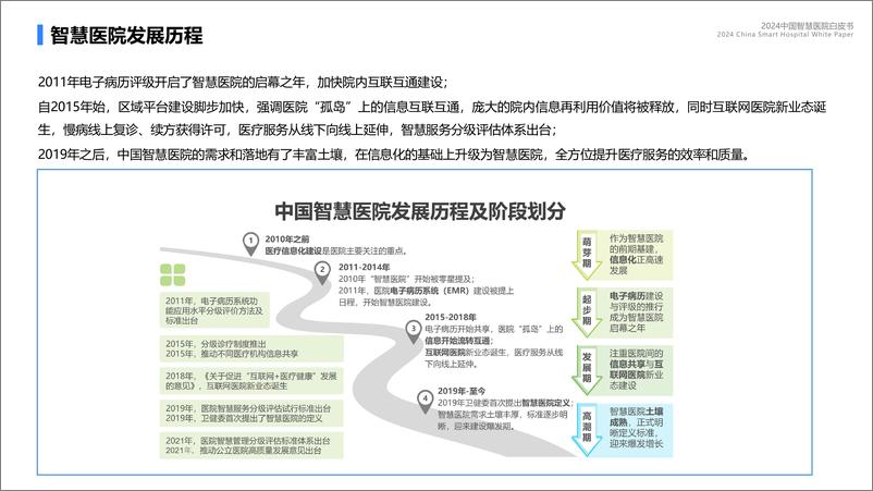 《2024中国智慧医院发展白皮书-蓝凌研究院-2024-34页》 - 第4页预览图