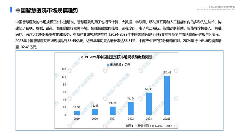 《2024中国智慧医院发展白皮书-蓝凌研究院-2024-34页》 - 第5页预览图