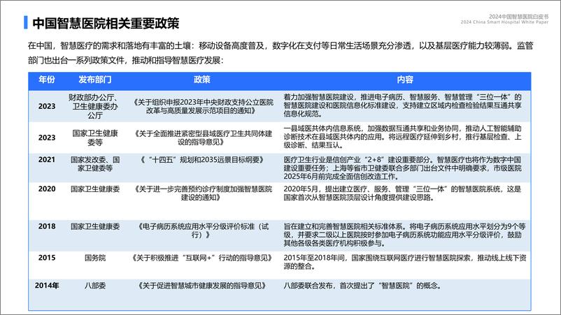 《2024中国智慧医院发展白皮书-蓝凌研究院-2024-34页》 - 第6页预览图