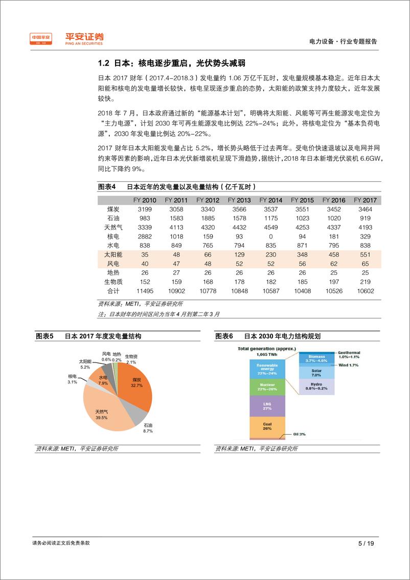 《电力设备行业专题报告：电力结构变革大势所趋，风、光占比或加速上扬-20190606-平安证券-19页》 - 第6页预览图