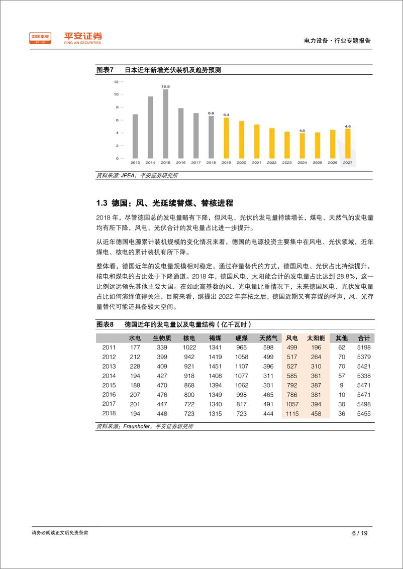 《电力设备行业专题报告：电力结构变革大势所趋，风、光占比或加速上扬-20190606-平安证券-19页》 - 第7页预览图