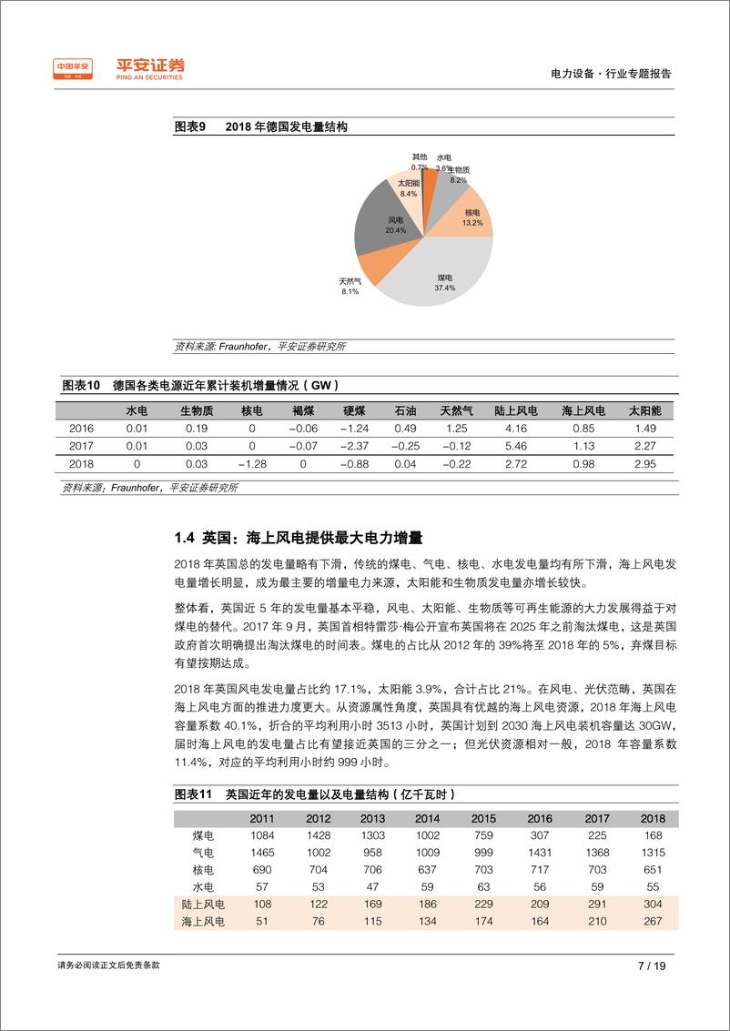 《电力设备行业专题报告：电力结构变革大势所趋，风、光占比或加速上扬-20190606-平安证券-19页》 - 第8页预览图