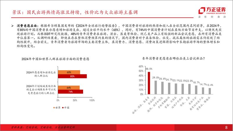 《社会服务行业年度行业策略报告：扩内需方向明确，关注顺周期板块向上机会-241228-方正证券-37页》 - 第8页预览图