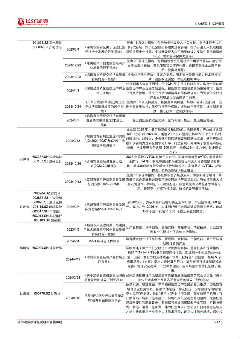 《建筑与工程行业：低空经济意义重大，区域落地加速，关注规划设计标的-240418-长江证券-10页》 - 第5页预览图