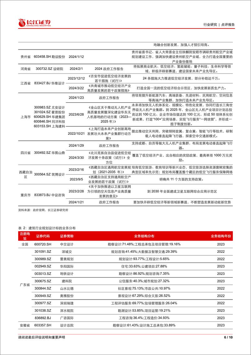 《建筑与工程行业：低空经济意义重大，区域落地加速，关注规划设计标的-240418-长江证券-10页》 - 第6页预览图