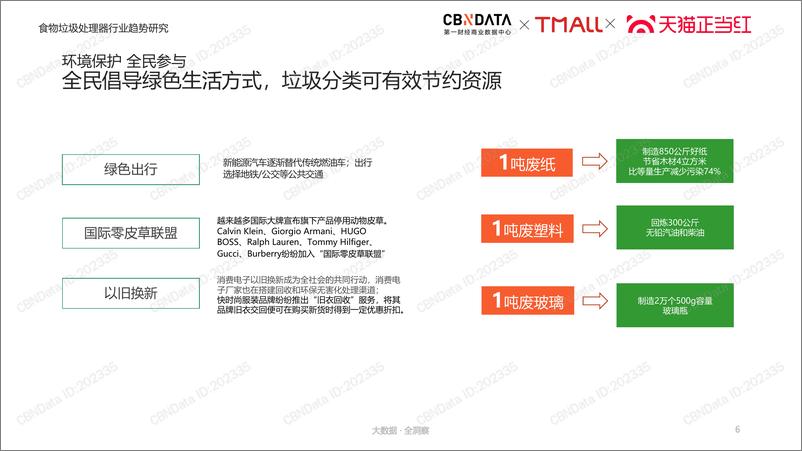 《食物垃圾处理器市场趋势洞察报告》 - 第6页预览图