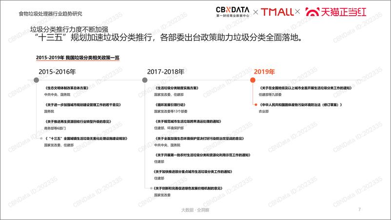 《食物垃圾处理器市场趋势洞察报告》 - 第7页预览图