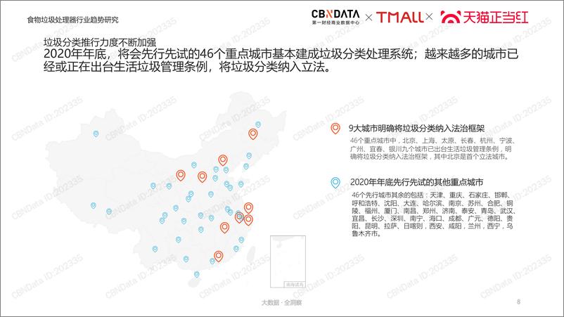 《食物垃圾处理器市场趋势洞察报告》 - 第8页预览图