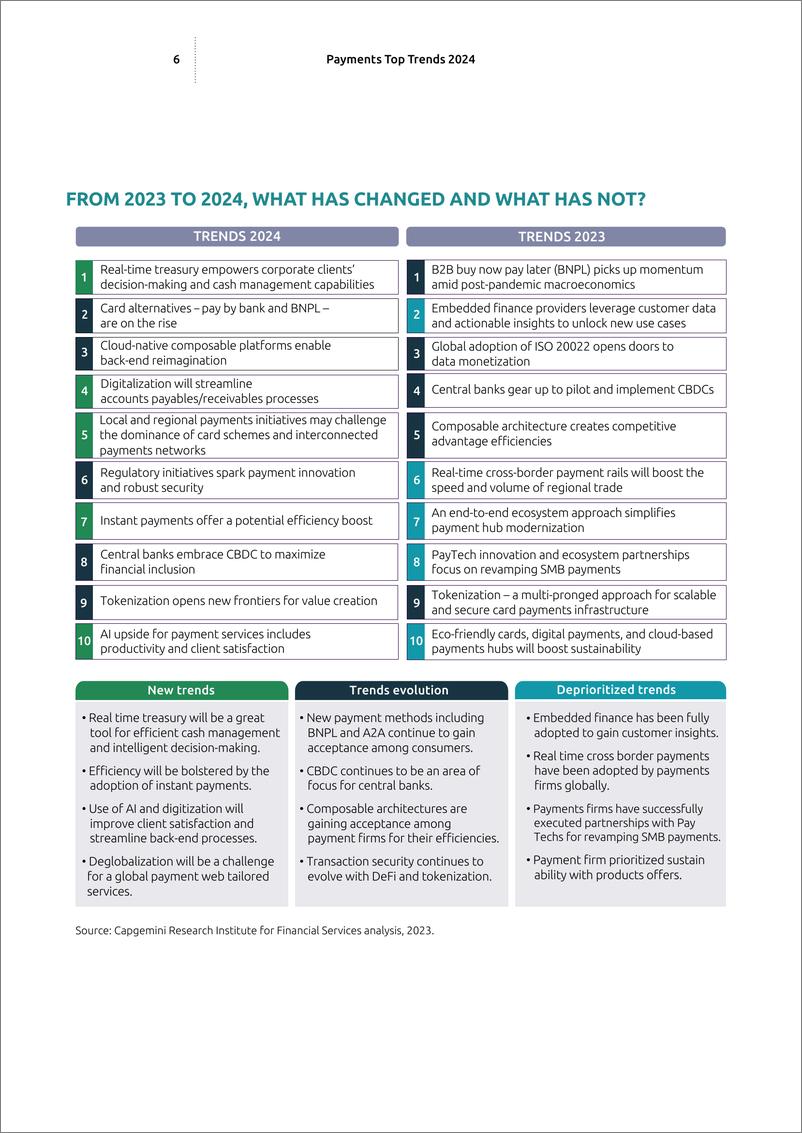 《2024支付业务热门趋势报告-英文版-凯捷capgemini》 - 第6页预览图