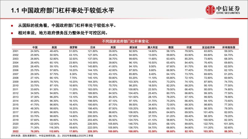 《信用债专题：中国地方债务与区域特色化债-20230530-中信证券-35页》 - 第4页预览图