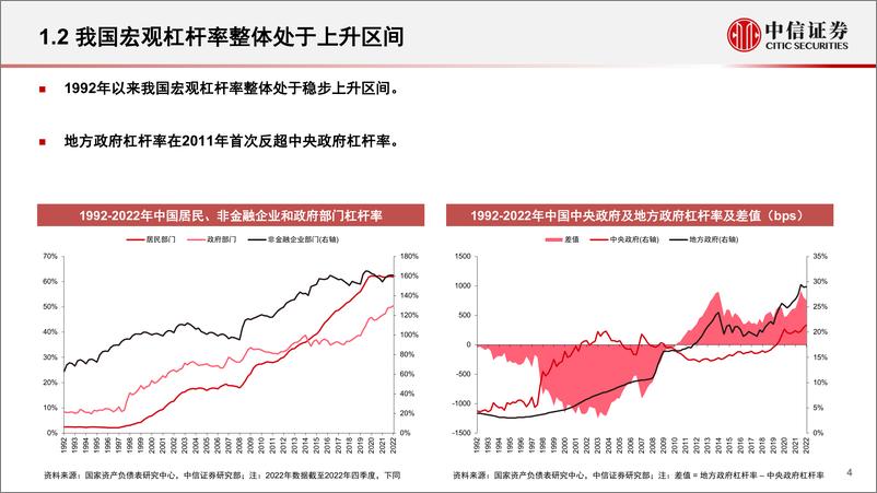 《信用债专题：中国地方债务与区域特色化债-20230530-中信证券-35页》 - 第5页预览图