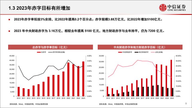 《信用债专题：中国地方债务与区域特色化债-20230530-中信证券-35页》 - 第6页预览图