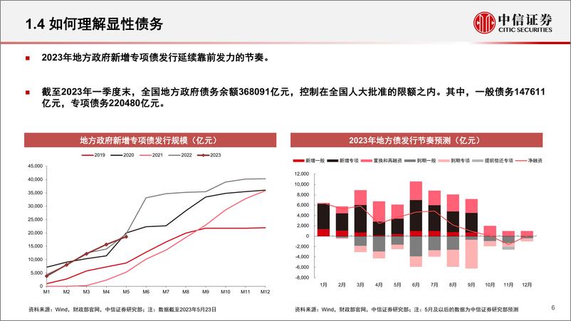 《信用债专题：中国地方债务与区域特色化债-20230530-中信证券-35页》 - 第7页预览图