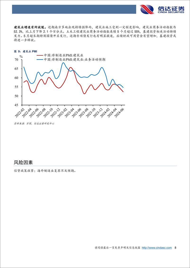 《专题报告：PMI的三个价格信号-240630-信达证券-10页》 - 第8页预览图