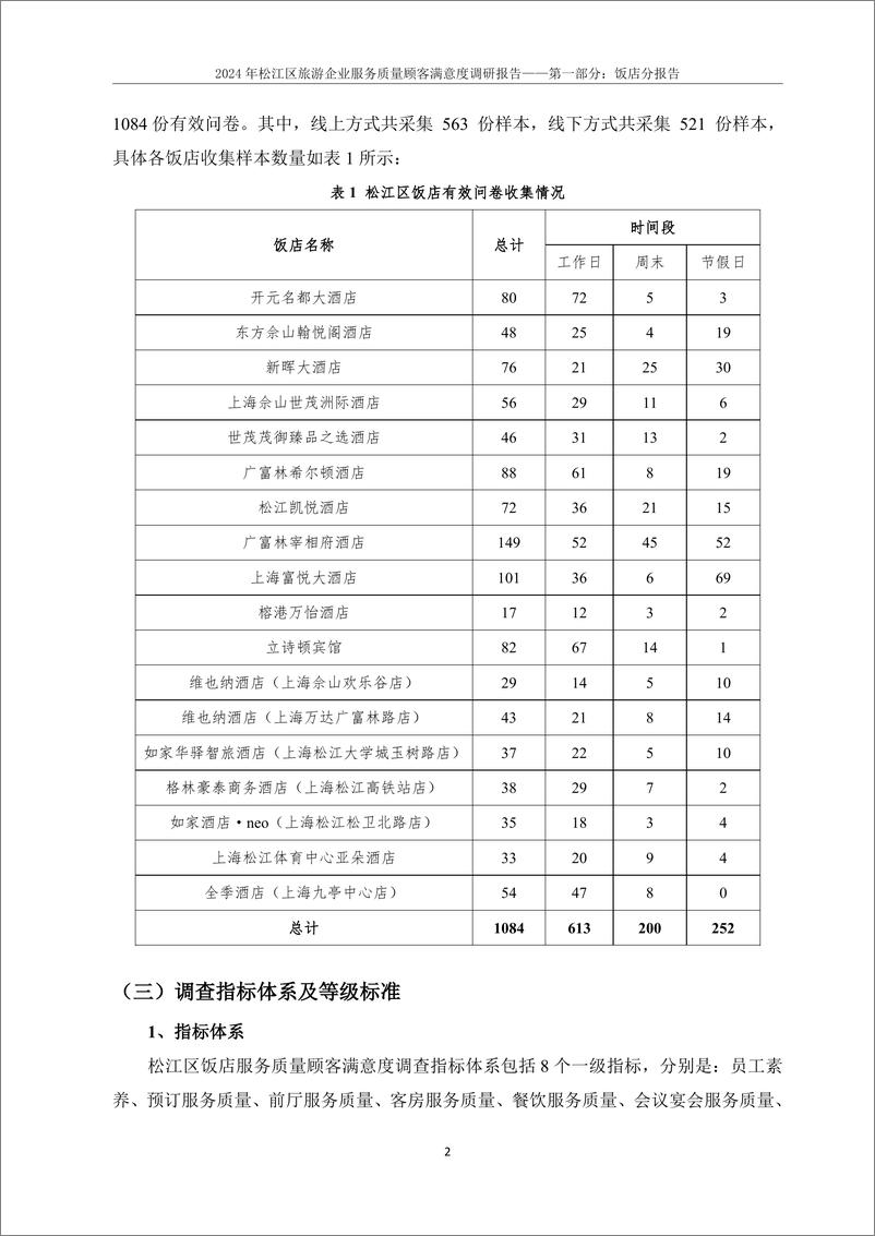 《2024 年松江区旅游企业服务质量顾客满意度调研报告》 - 第6页预览图