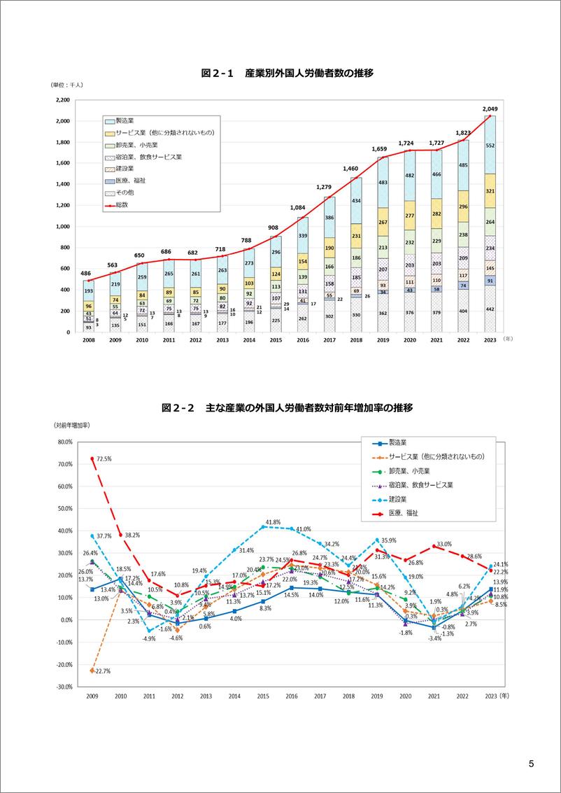 《日本外国人雇佣状况报告-8页》 - 第3页预览图