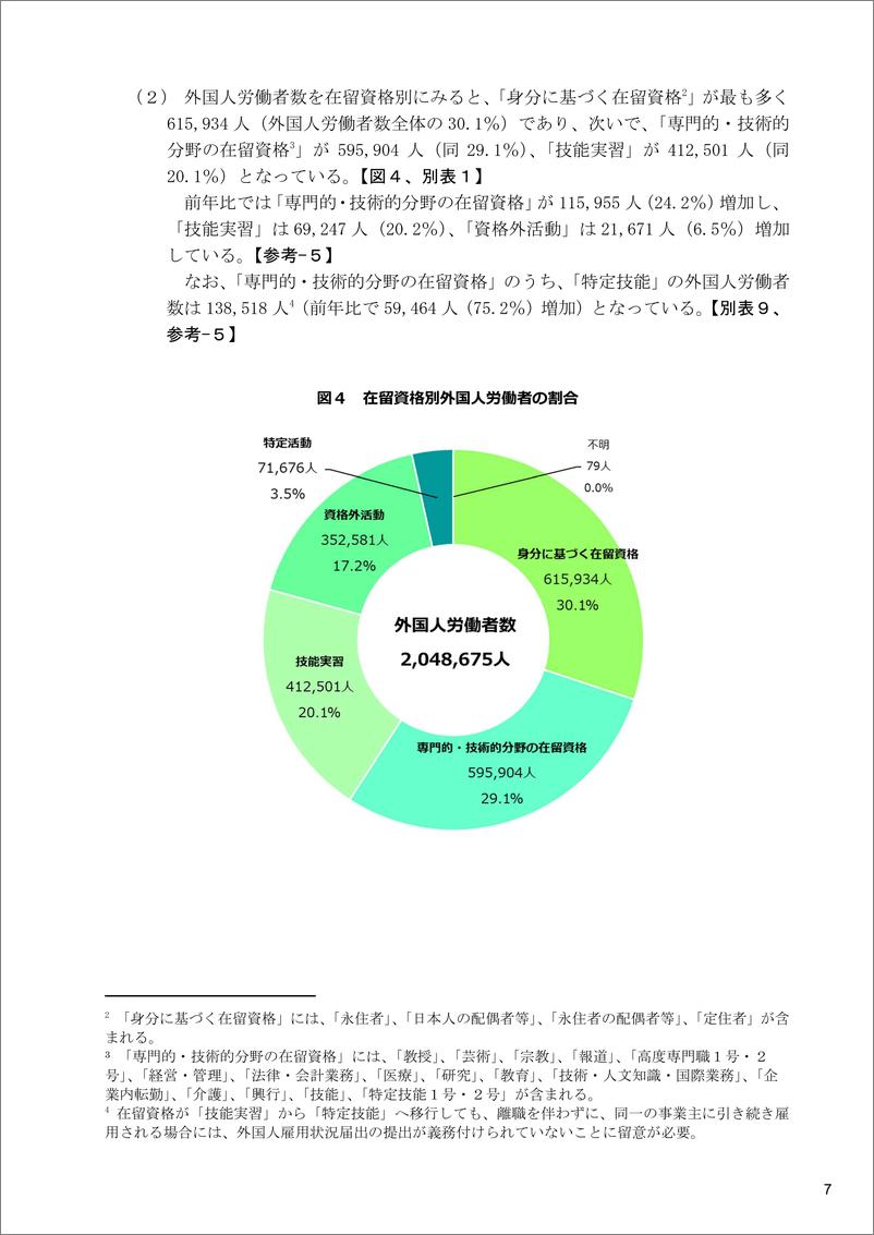 《日本外国人雇佣状况报告-8页》 - 第5页预览图